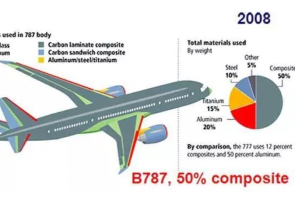 Vật liệu Composite được dùng trong nghành công nghiệp và đời sống như thế nào?