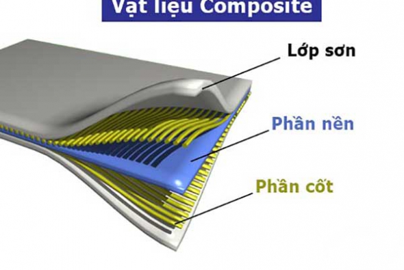 Vật liệu composite những điều cơ bản về composite bạn nên biết